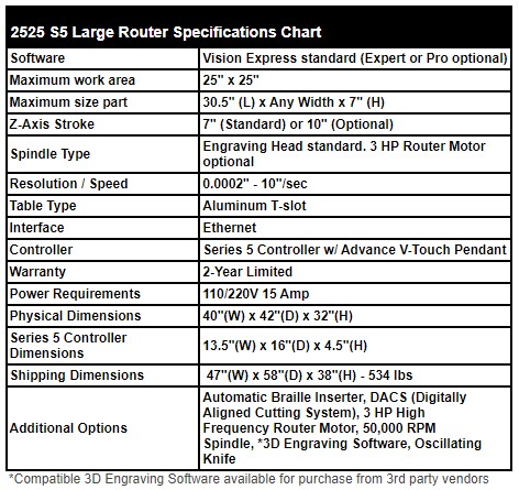 2525 Router Specifications